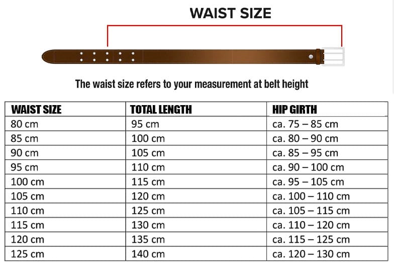 How to measure A-venten belt 